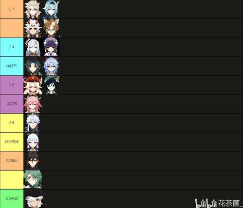 原神最新爆料限定卡池,限定卡池揭秘，神秘角色即将登场！